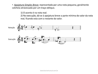 • Apojatura	Simples	Breve: representada	por	uma	nota	pequena,	geralmente	
colcheia	atravessada	por	um	traço	obliquo.
1)	O	acento	é	na	nota	real.
2)	Na	execução,	dá-se	à	apojatura	breve	a	parte	mínima	do	valor	da	nota	
real,	ficando	esta	com	o	restante	do	valor.
Notação
Execução
www.teoriamusical.com.br
 