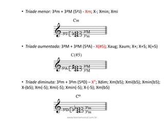 • Tríade	menor:	3ªm	+	3ªM	(5ªJ)	- Xm;	X-;	Xmin;	Xmi	
• Tríade	aumentada:	3ªM	+	3ªM	(5ªA)	- X(#5);	Xaug;	Xaum;	X+;	X+5;	X(+5)	
• Tríade	diminuta:	3ªm	+	3ªm	(5ªD)	– X°;	Xdim;	Xm(b5);	Xmi(b5);	Xmin(b5);	
X-(b5);	Xm(-5);	Xmi(-5);	Xmin(-5);	X-(-5);	Xm(b5)
www.teoriamusical.com.br
 