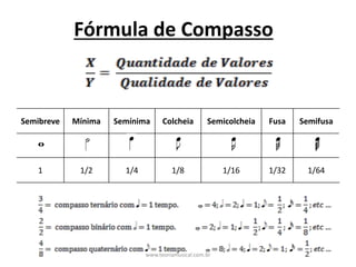 Semibreve Mínima Semínima Colcheia Semicolcheia Fusa Semifusa
1 1/2 1/4 1/8 1/16 1/32 1/64
Fórmula	de	Compasso
www.teoriamusical.com.br
 