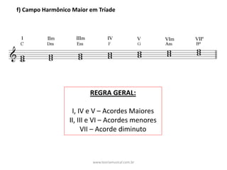 REGRA	GERAL:
I,	IV	e	V	– Acordes	Maiores
II,	III	e	VI	– Acordes	menores
VII	– Acorde	diminuto
f)	Campo	Harmônico	Maior	em	Tríade
www.teoriamusical.com.br
 