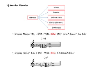 h)	Acordes	Tétrades
Tétrade
Maior
Meio-diminuta
Menor
Dominante
Diminuta
• Tétrade	Maior:	T.M.	+	3ªM	(7ªM)	- X7M,	XM7;	Xma7,	Xmaj7,	X∆, X∆7
• Tétrade	menor:	T.m.	+	3ªm	(7ªm)	- Xm7;	X-7;	Xmin7;	Xmi7
www.teoriamusical.com.br
 