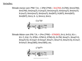 Variações:
Tétrade	menor	com	7ªM:	T.m.	+	3ªM	(7ªM)	– Xm(7M);	X-(7M);	Xmin(7M);	
Xmi(7M);	Xm(maj7);	X-(maj7);	Xmin(maj7);	Xmi(maj7);	Xm(ma7);	
X-(ma7);	Xmin(ma7);	Xmi(ma7);	Xm(M7);	X-(M7);	Xmin(M7);	
Xmi(M7);	Xm∆;	X- ∆;	Xmin∆;	Xmi∆.	
Tétrade	Maior	com	5ªA:	T.A.	+	3ªm	(7ªM)	– X7M(#5);	X+∆;	X+5∆;	X∆+;	
X∆+5;	X∆(+5);	X7M+;	X7M+5;	X7M(+5);	X+7M;	Xmaj7+;	Xmaj7+5;	
Xmaj7(+5);	X+maj7;	X+5maj7;	Xma7+;	Xma7+5;	Xma7(+5);	X+ma7;	
X+5ma7;	Xmaj7(#5);	Xma7(#5);	etc.
www.teoriamusical.com.br
 