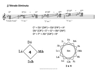Co =	Ebo (D#o)	=	Gbo	(F#o)	=	Ao
Dbo (C#o)	=	Eo =	Go =	Bbo (A#o)
Do =	Fo =	Abo (G#o)	=	Bo
j)	Tétrade	Diminuta
www.teoriamusical.com.br
 