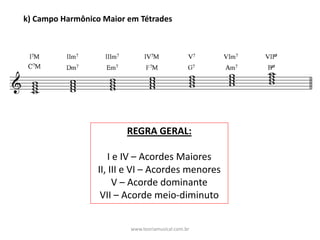 k)	Campo	Harmônico	Maior	em	Tétrades
REGRA	GERAL:
I	e	IV	– Acordes	Maiores
II,	III	e	VI	– Acordes	menores
V	– Acorde	dominante
VII	– Acorde	meio-diminuto
www.teoriamusical.com.br
 