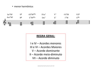 • menor	harmônica:
REGRA	GERAL:
I	e	IV	– Acordes	menores
III	e	VI	– Acordes	Maiores
V	– Acorde	dominante
II	– Acorde	meio-diminuto
VII	– Acorde	diminuto
www.teoriamusical.com.br
 