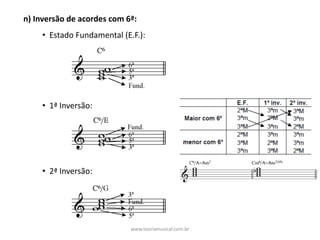n)	Inversão	de	acordes	com	6ª:	
• Estado	Fundamental	(E.F.):
• 1ª	Inversão:
• 2ª	Inversão:
www.teoriamusical.com.br
 