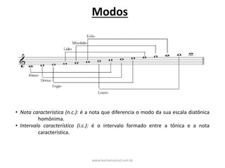 Modos
• Nota característica (n.c.): é a nota que diferencia o modo da sua escala diatônica
homônima.
• Intervalo característico (i.c.): é o intervalo formado entre a tônica e a nota
característica.
www.teoriamusical.com.br
 