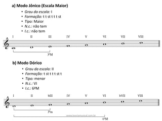 a)	Modo	Jônico	(Escala	Maior)
• Grau	da	escala:	I
• Formação: t	t	st	t	t	t	st
• Tipo:	Maior
• N.c.: não	tem
• I.c.: não	tem
b)	Modo	Dórico
• Grau	da	escala:	II
• Formação: t	st	t	t	t	st	t
• Tipo:	menor
• N.c.: VI
• I.c.: 6ªM
www.teoriamusical.com.br
 