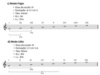 c)	Modo	Frígio
• Grau	da	escala:	III
• Formação: st	t	t	t	st	t	t
• Tipo:	menor
• N.c.: bII
• I.c.: 2ªm
d)	Modo	Lídio
• Grau	da	escala:	IV
• Formação: t	t	t	st	t	t	st
• Tipo:	Maior
• N.c.: #IV
• I.c.:	4ªA	
www.teoriamusical.com.br
 