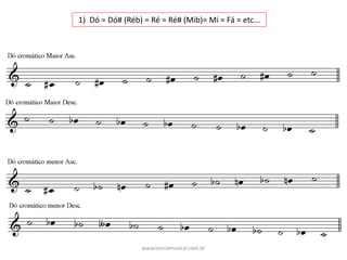1)		Dó	=	Dó#	(Réb)	=	Ré	=	Ré#	(Mib)=	Mi	=	Fá	=	etc...
www.teoriamusical.com.br
 