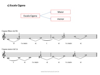 c)	Escala	Cigana
Escala	Cigana
Maior
menor
www.teoriamusical.com.br
 