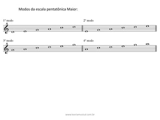Modos	da	escala	pentatônica	Maior:
www.teoriamusical.com.br
 