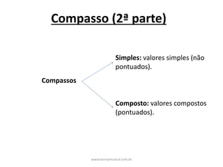Compasso	(2ª	parte)
Compassos
Simples:	valores	simples	(não	
pontuados).
Composto:	valores	compostos	
(pontuados).
www.teoriamusical.com.br
 