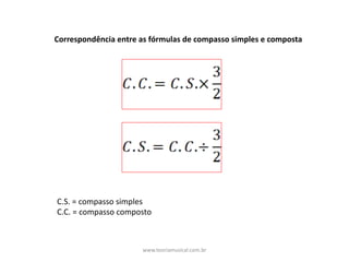 Correspondência	entre	as	fórmulas	de	compasso	simples	e	composta
C.S.	=	compasso	simples
C.C.	=	compasso	composto
www.teoriamusical.com.br
 