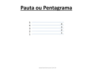 Pauta	ou	Pentagrama
1
2
3
4
5
1
2
3
4
www.teoriamusical.com.br
 