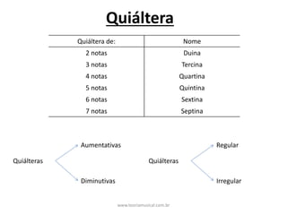 Quiáltera
Quiáltera	de: Nome
2	notas Duina
3	notas Tercina
4	notas Quartina
5	notas Quintina
6	notas Sextina
7	notas Septina
Quiálteras
Aumentativas
Diminutivas
Quiálteras
Regular
Irregular
www.teoriamusical.com.br
 