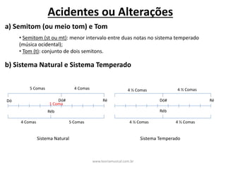 Acidentes	ou	Alterações
a)	Semitom	(ou	meio	tom)	e	Tom
• Semitom	(st	ou	mt):	menor	intervalo	entre	duas	notas	no	sistema	temperado		
(música	ocidental);
• Tom	(t):	conjunto	de	dois	semitons.
b)	Sistema	Natural	e	Sistema	Temperado
Dó Dó#
Réb
Ré
5	Comas
5	Comas
4	Comas
4	Comas
1	Coma
Dó#
Réb
Ré
4	½	Comas 4	½	Comas
4	½	Comas4	½	Comas
Sistema	Natural Sistema	Temperado
www.teoriamusical.com.br
 