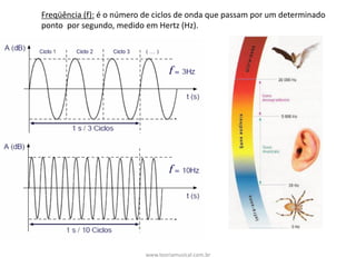Freqüência	(f): é	o	número	de	ciclos	de	onda	que	passam	por	um	determinado	
ponto		por	segundo,	medido	em	Hertz	(Hz).
www.teoriamusical.com.br
 