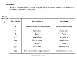 • Dinâmica
É	o	grau	de	intensidade	do	som,	indicado	na	partitura	por	abreviaturas	de	termos	
italianos,	colocados	sob	a	pauta.
Abreviatura Termo	Italiano Significado
fff Forte	fortissimo ou	fortississimo Extremamente forte
ff Fortissimo Muito	forte
f Forte Forte
mf Mezzo forte Meio	forte
mp Mezzo piano Meio	piano
p Piano Suave
pp Pianissimo Muito	suave
ppp Piano pianissimo ou	pianississimo Extremamente	suave
Nível	de	
Intensidade
+
-
www.teoriamusical.com.br
 