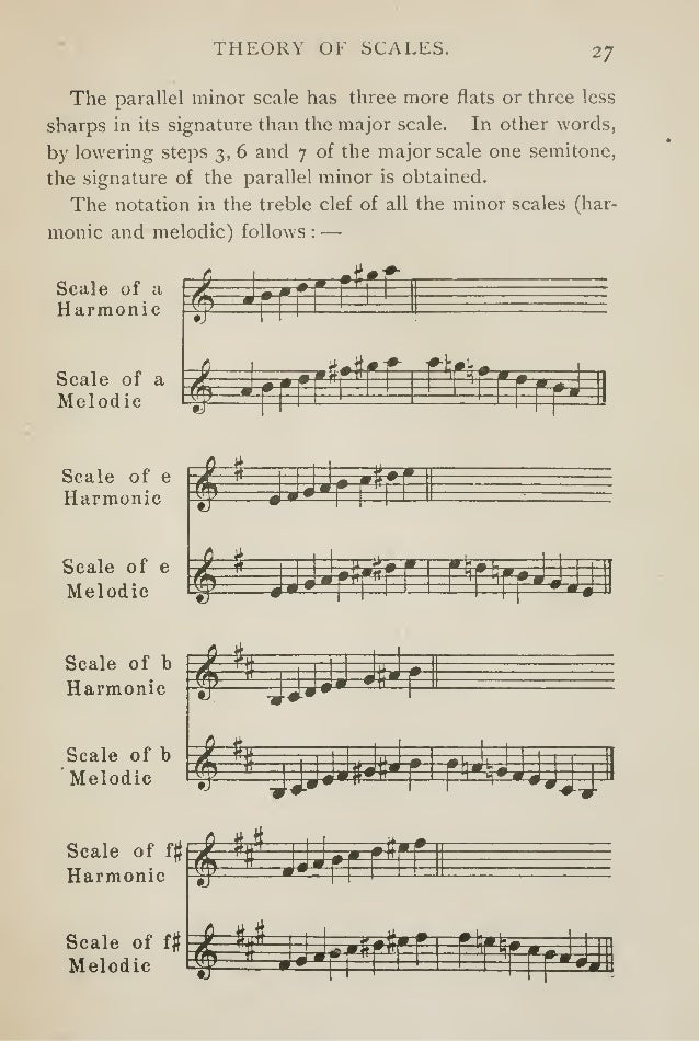 Teoria Musical Elemental