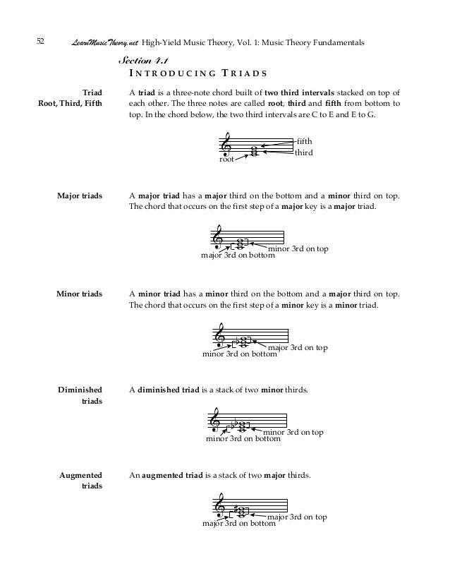 Teoria Musical Fundamental