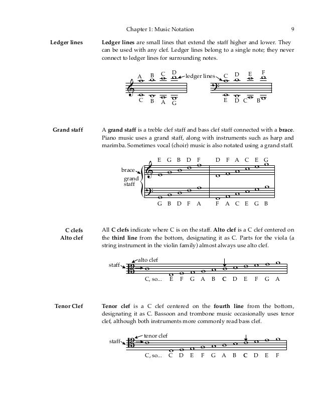 Teoria Musical Fundamental Teoria Musical Fundamental