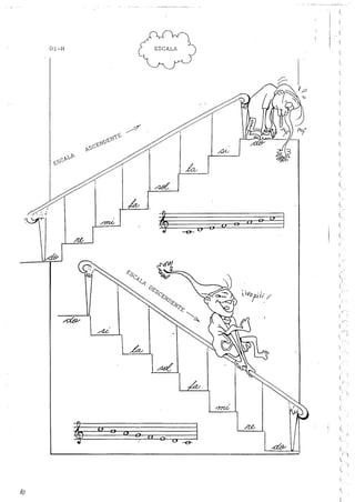 Teoria musical para crianças