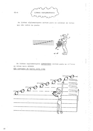 Teoria musical para crianças
