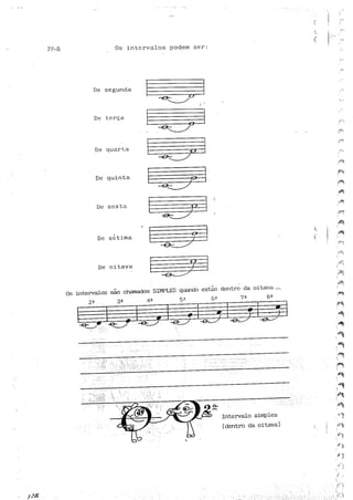 Teoria musical para crianças