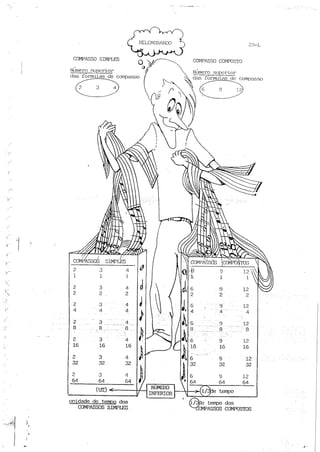 Teoria musical para crianças