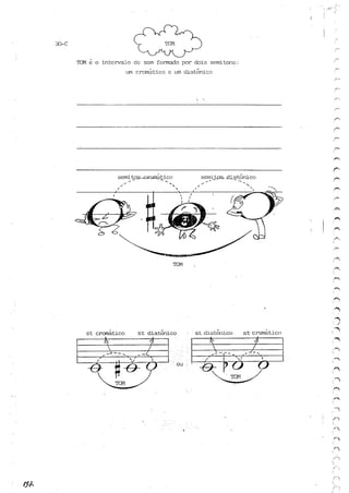 Teoria musical para crianças