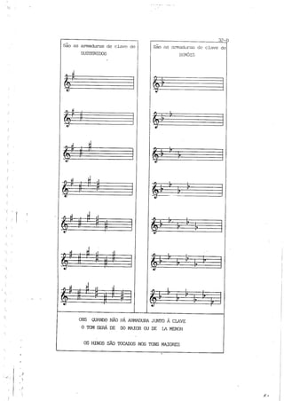 Teoria musical para crianças