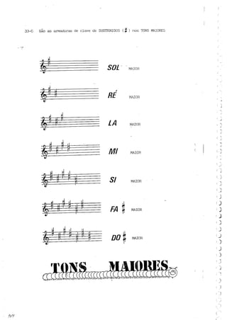 Teoria musical para crianças