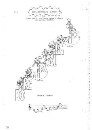 Teoria musical para crianças