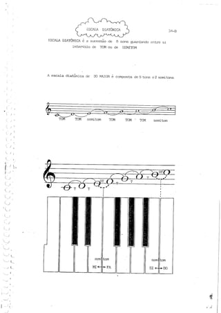 Teoria musical para crianças