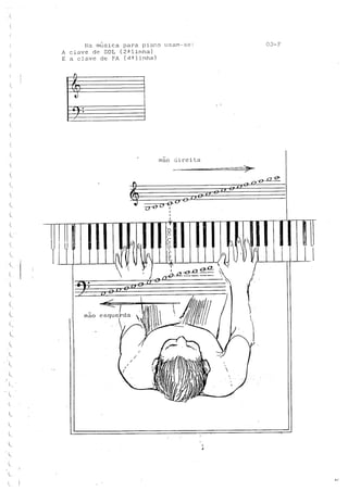 Teoria musical para crianças