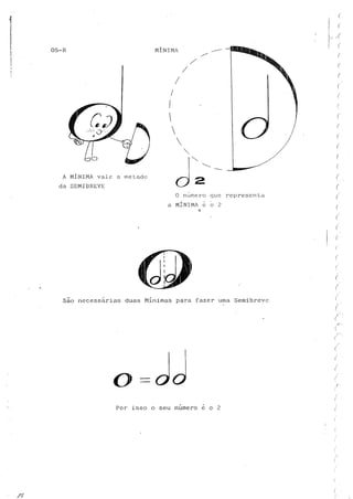 Teoria musical para crianças