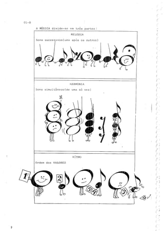Teoria musical para crianças