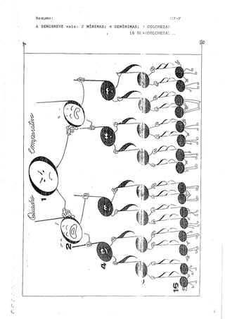 Teoria musical para crianças