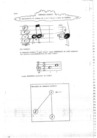 Teoria musical para crianças