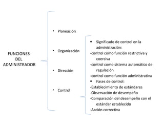 FUNCIONES  DEL  ADMINISTRADOR Planeación Organización Dirección Control Significado de control en la administración: -control como función restrictiva y coerciva -control como sistema automático de regulación -control como función administrativa Fases de control: -Establecimiento de estándares -Observación de desempeño -Comparación del desempeño con el estándar establecido -Acción correctiva 