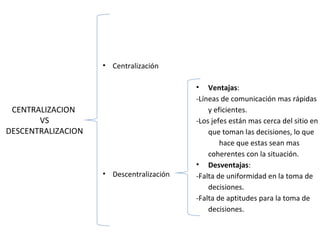 CENTRALIZACION  VS  DESCENTRALIZACION Centralización Descentralización Ventajas :  -Líneas de comunicación mas rápidas y eficientes.  -Los jefes están mas cerca del sitio en que toman las decisiones, lo que  hace que estas sean mas coherentes con la situación. Desventajas :  -Falta de uniformidad en la toma de decisiones. -Falta de aptitudes para la toma de decisiones. 