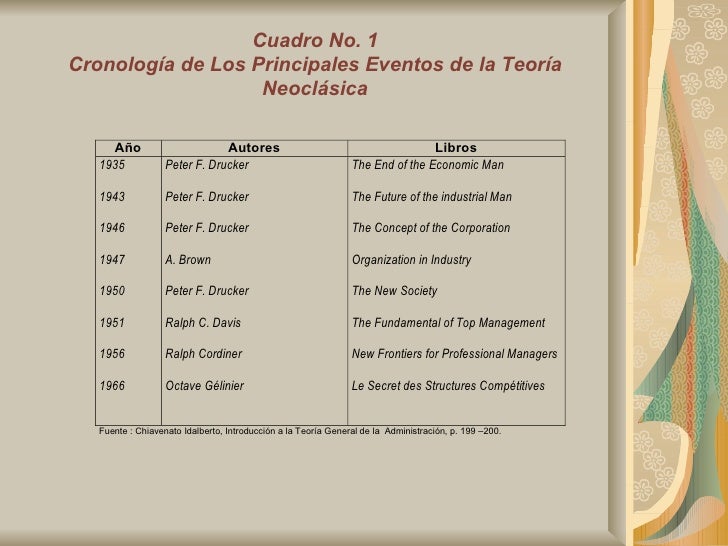 Teoria neoclasica