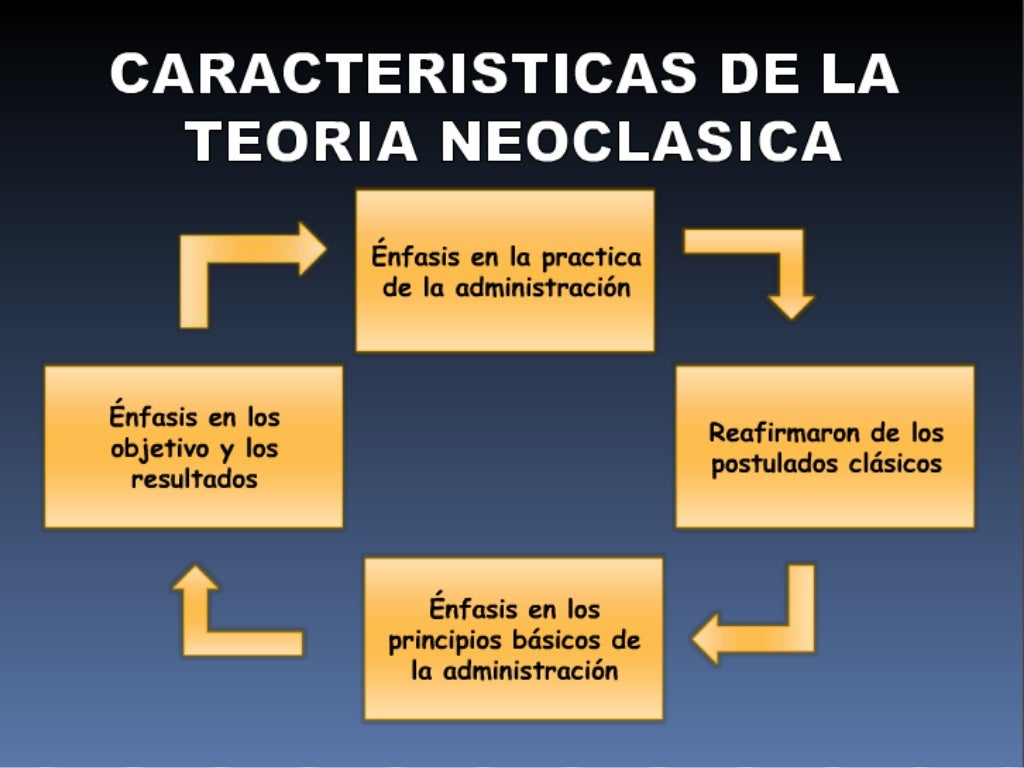 teoria-neoclasica-de-la-administraci-n-presentacion