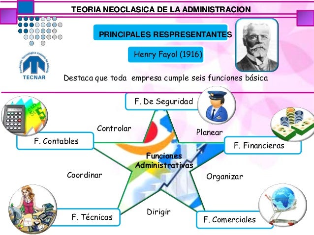 Teoria neoclasica tecnar