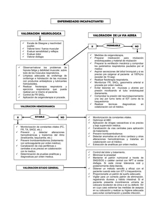 Teoría enfermería neurológica