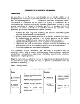 Teoría enfermería neurológica