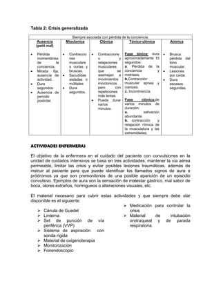 Teoría enfermería neurológica