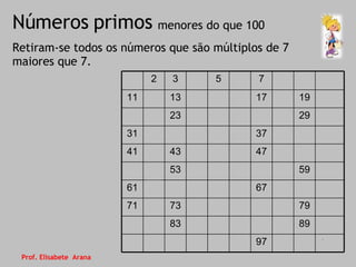 Números primos Retiram-se todos os números que são múltiplos de 7 maiores que 7. menores do que 100 Prof. Elisabete  Arana 1 2 3 4 5 6 7 8 9 10 11 12 13 14 15 16 17 18 19 20 21 22 23 24 25 26 27 28 29 30 31 32 33 34 35 36 37 38 39 40 41 42 43 44 45 46 47 48 49 50 51 52 53 54 55 56 57 58 59 60 61 62 63 64 65 66 67 68 69 70 71 72 73 74 75 76 77 78 79 80 81 82 83 84 85 86 87 88 89 90 91 92 93 94 95 96 97 98 99 100 