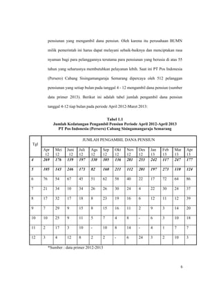 6
pensiunan yang mengambil dana pensiun. Oleh karena itu perusahaan BUMN
milik pemerintah ini harus dapat melayani sebaik-baiknya dan menciptakan rasa
nyaman bagi para pelanggannya terutama para pensiunan yang berusia di atas 55
tahun yang seharusnya membutuhkan pelayanan lebih. Saat ini PT Pos Indonesia
(Persero) Cabang Sisingamangaraja Semarang dipercaya oleh 512 pelanggan
pensiunan yang setiap bulan pada tanggal 4 - 12 mengambil dana pensiun (sumber
data primer 2013). Berikut ini adalah tabel jumlah pengambil dana pensiun
tanggal 4-12 tiap bulan pada periode April 2012-Maret 2013:
Tabel 1.1
Jumlah Kedatangan Pengambil Pensiun Periode April 2012-April 2013
PT Pos Indonesia (Persero) Cabang Sisingamangaraja Semarang
Tgl
JUMLAH PENGAMBIL DANA PENSIUN
Apr
12
Mei
12
Juni
12
Juli
12
Ags
12
Sep
12
Okt
12
Nov
12
Des
12
Jan
13
Feb
13
Mar
13
Apr
13
4 269 176 139 197 330 305 136 281 253 242 117 247 177
5 105 143 246 173 82 160 211 112 201 197 273 110 124
6 76 54 67 45 51 62 58 40 22 17 72 64 86
7 21 34 10 34 26 26 30 24 4 22 30 24 37
8 17 32 17 18 8 23 19 16 6 12 11 12 39
9 7 29 9 15 8 15 16 11 2 9 3 14 20
10 10 25 9 11 5 7 4 8 - 6 3 10 18
11 2 17 3 10 - 10 8 14 - 4 1 7 7
12 3 4 12 8 2 2 - 6 24 3 2 10 3
*Sumber : data primer 2012-2013
 
